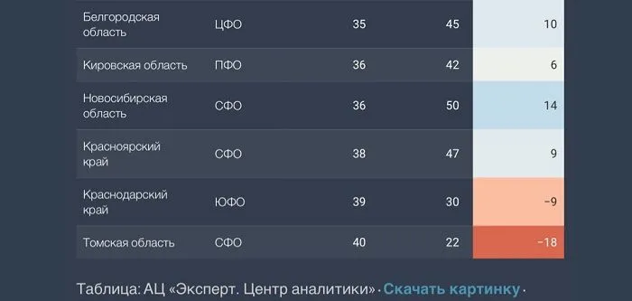  ЮФО: «Спрос на качество жизни»