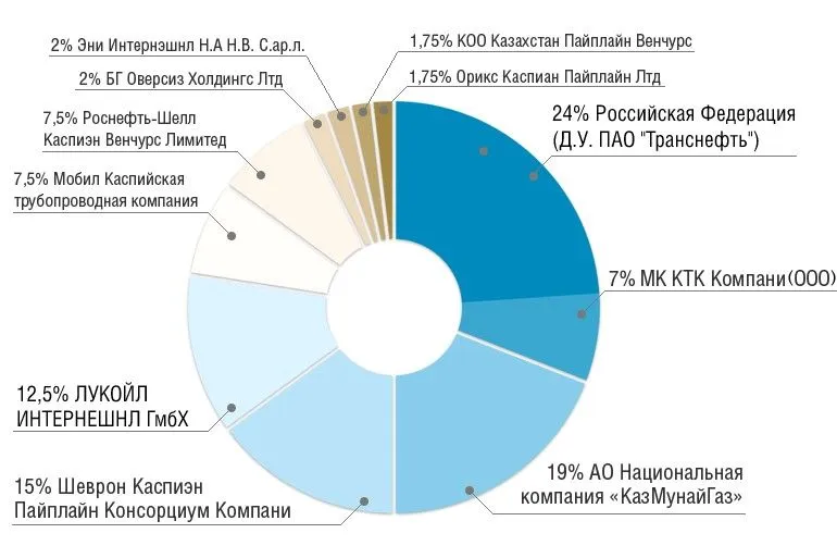 акционеры ктк.jpg