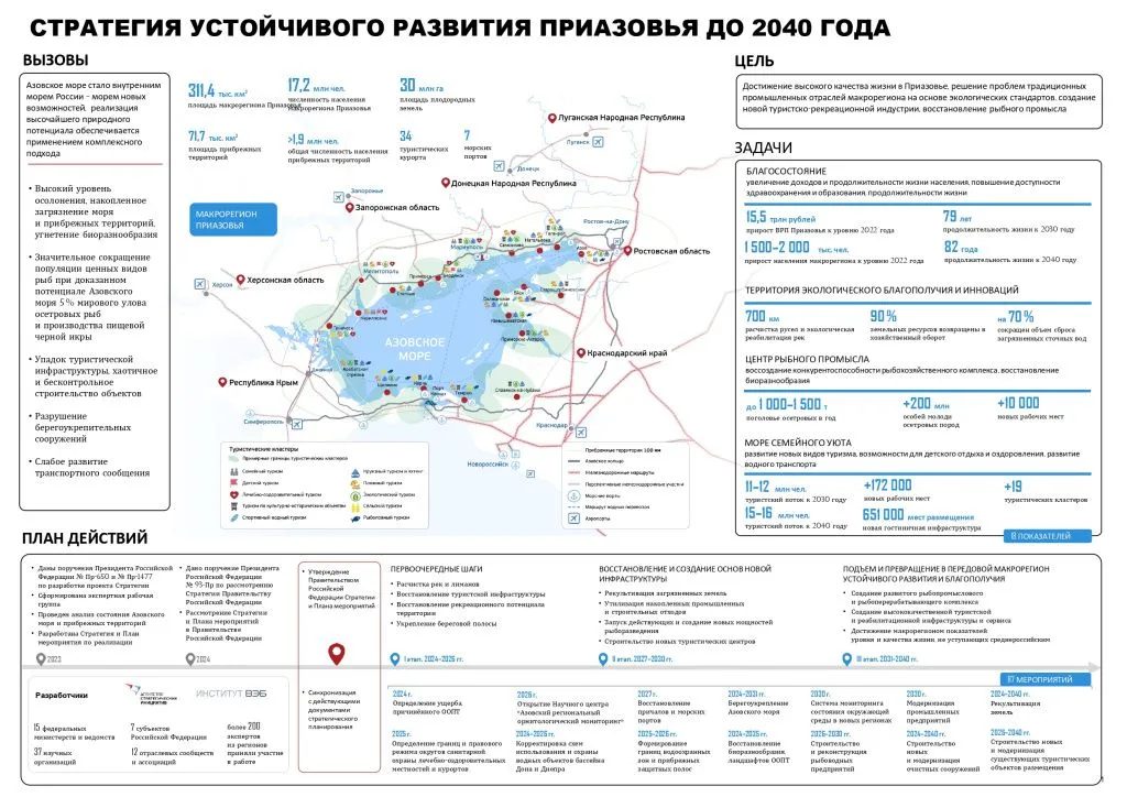 Слайд из презентации Стратегии устойчивого развития территории до 2040 года // Источник: пресс-служба АСИ Слайд из презентации Стратегии устойчивого развития территории до 2040 года // Источник: пресс-служба АСИ