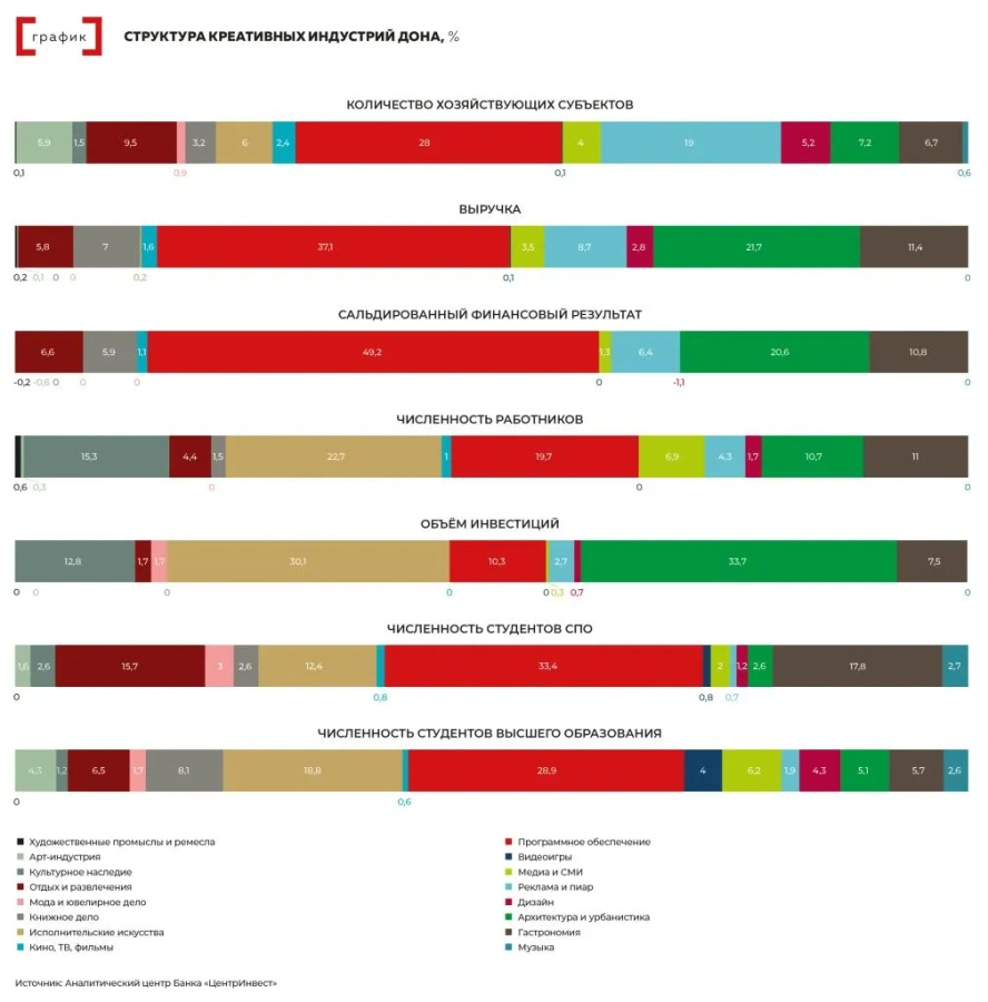 График Структура креатиндустрий Дона.jpg График Структура креатиндустрий Дона.jpg