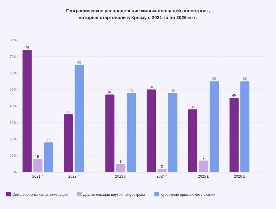 Данные: Urban // Инфографика: «Эксперт Юг» Данные: Urban // Инфографика: «Эксперт Юг»