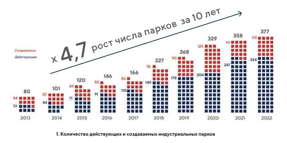 Индустриальные парки.jpg Индустриальные парки.jpg