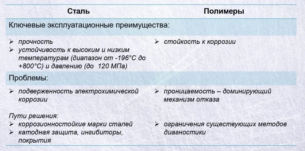 10_09_25_ФРТП_Трубы_2025_Рынок_труб_Перспективные_направления_повышения_page-0007.jpg