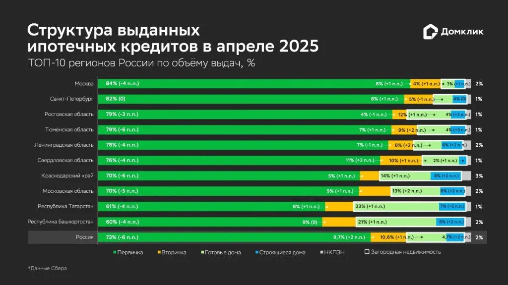 Ипотека апрель 2025 Фото Домклик.jpg
