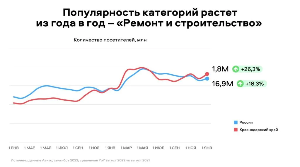 Категория «Ремонт и строительство» Категория «Ремонт и строительство»