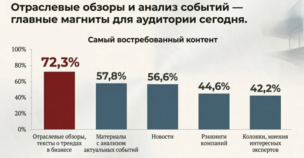 Эксперт Юг, аудитория.jpg Эксперт Юг, аудитория.jpg