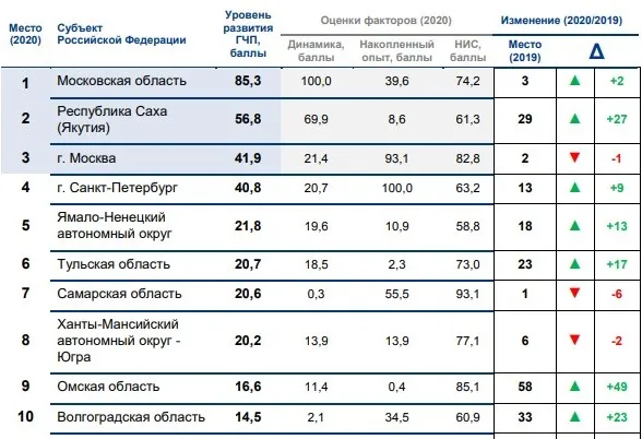 топ гчп.jpeg топ гчп.jpeg