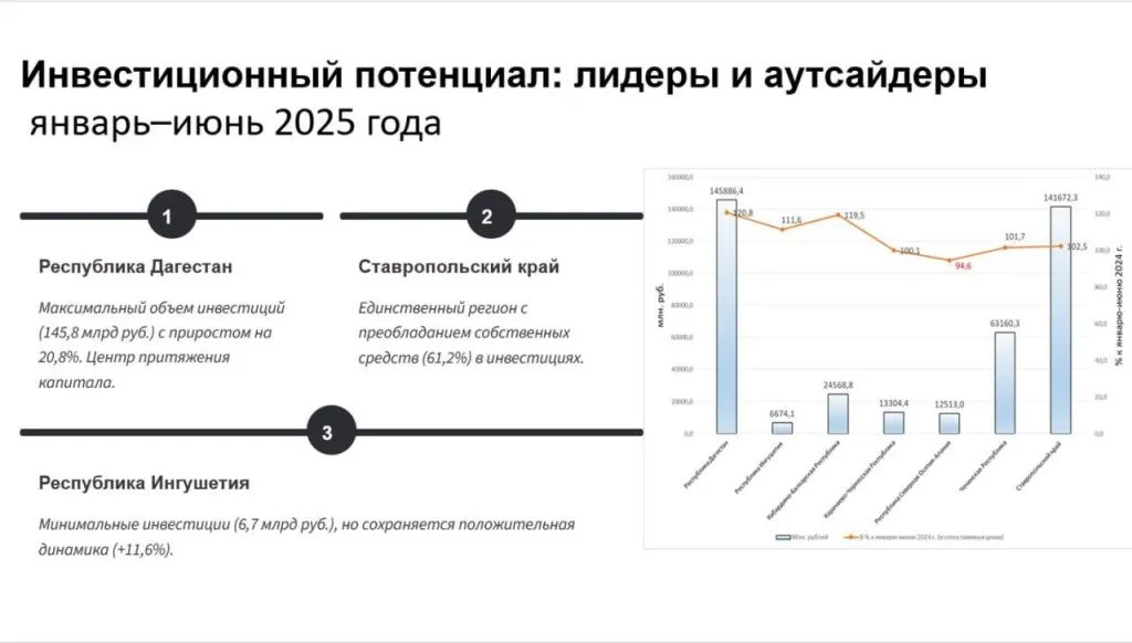 СКФУ_инвестпотенциал.jpeg СКФУ_инвестпотенциал.jpeg