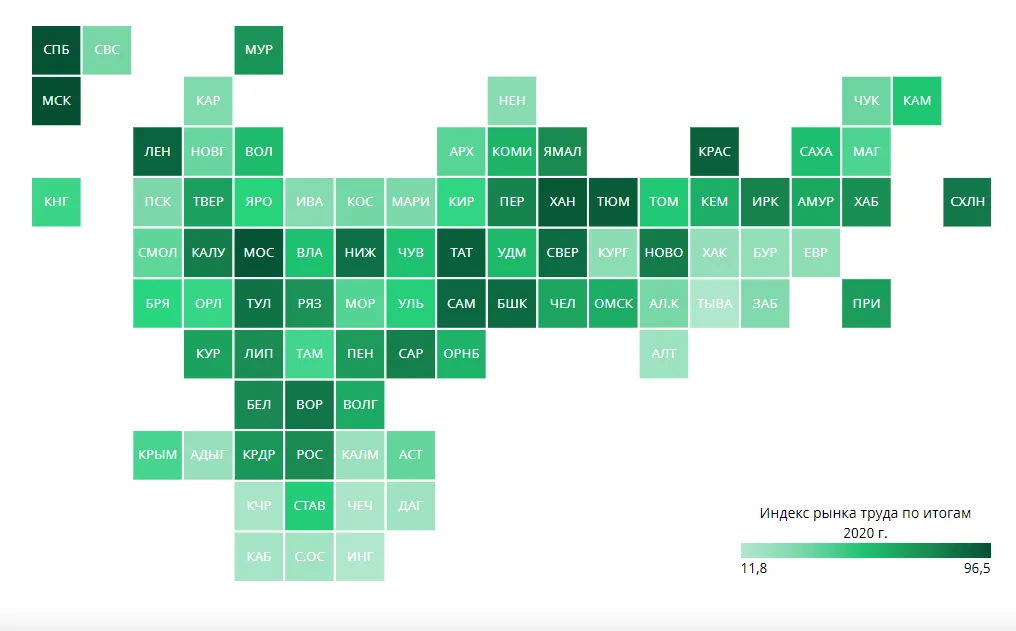 Рынок труда на юге России.png