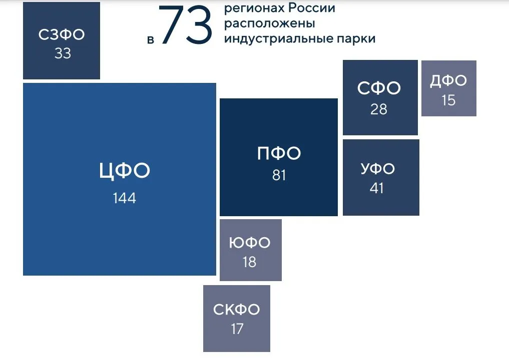 Индустриальные парки 2.jpg Индустриальные парки 2.jpg