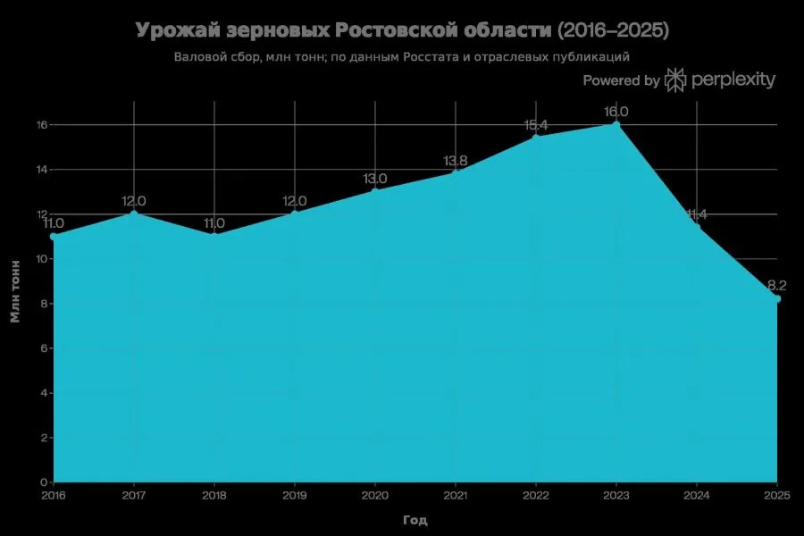 Урожай график Урожай график1.jpg