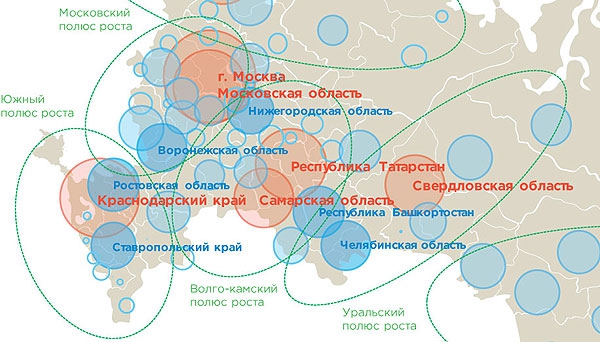 Испытание для южного полюса роста