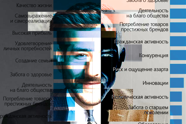 Почему качество жизни важнее высокой прибыли Почему качество жизни важнее высокой прибыли