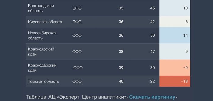  ЮФО: «Спрос на качество жизни»