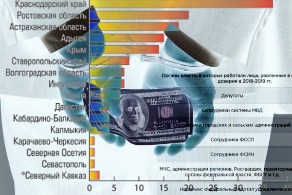 Ростов и Краснодар — в лидерах Юга по числу коррупционеров