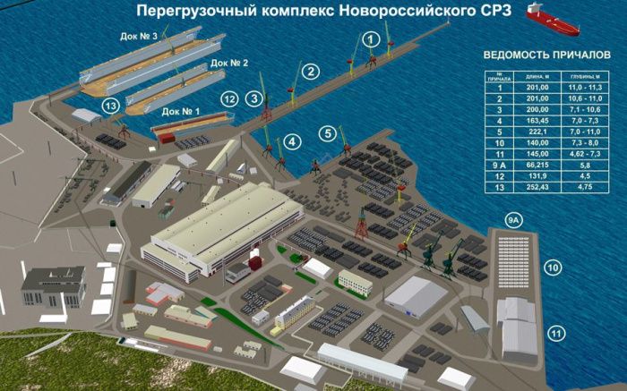 Соглашение о строительстве перевалочного комплекса в Новороссийске подпишут в 2023 году