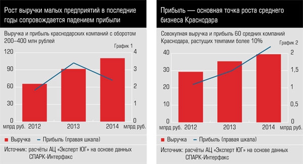 Чем МСБ заплатил за кризис Чем МСБ заплатил за кризис