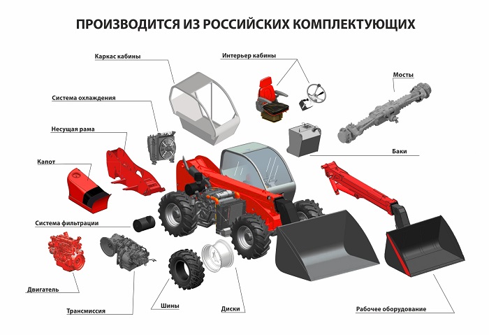 «Ростсельмаш» создал дивизион дорожно-строительной техники для подготовки к выпуску новой линейки машин