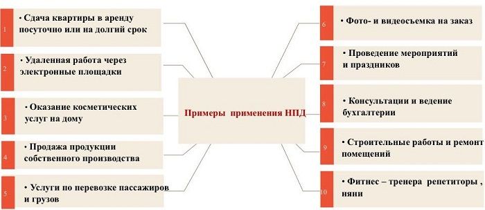 Примеры применения НПД.jpg Примеры применения НПД.jpg