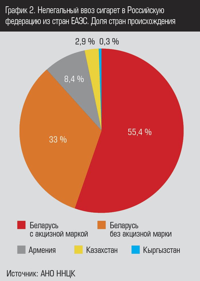 Табак-график-2.jpg Табак-график-2.jpg