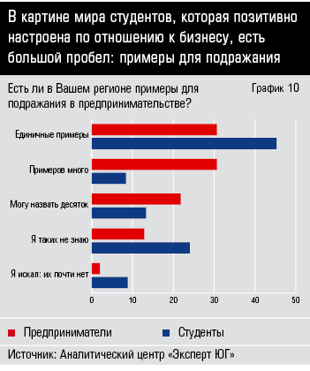 График 11 Образ пред.jpeg