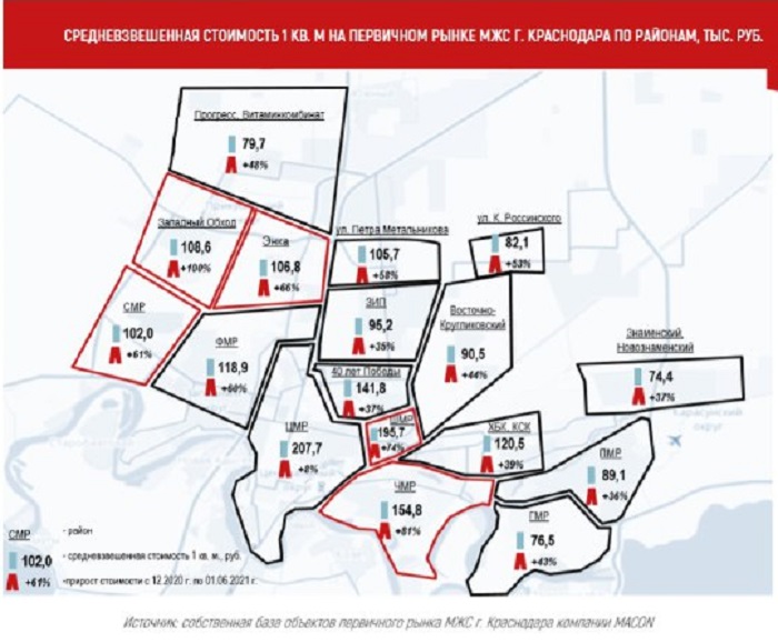 Средняя стоимость кв м жилья в Краснодаре.jpg