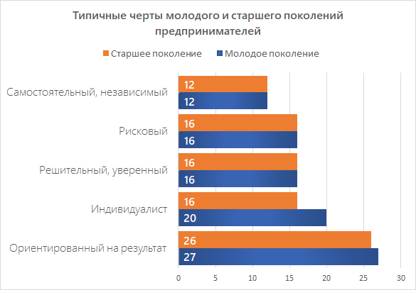 Молодые. График 2.jpg