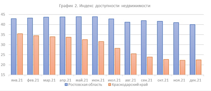 Индекс доступности недвижимости.jpg