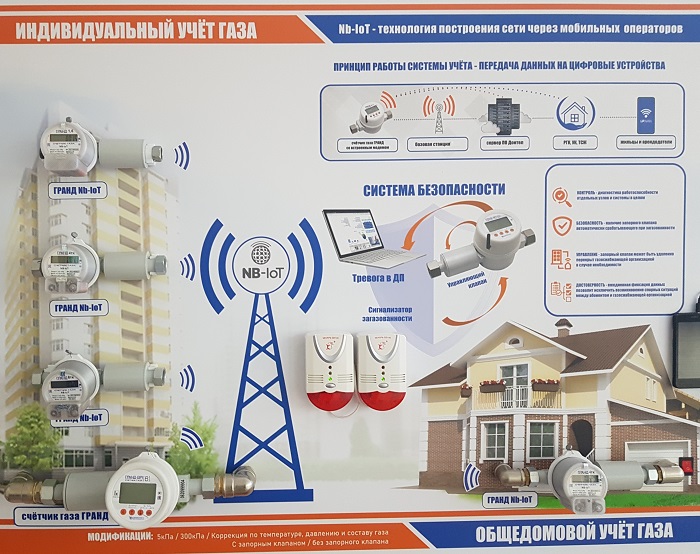 Приборы учета NB-Iot.jpg