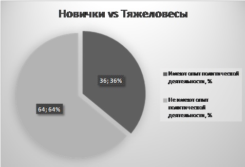 Новички и тяжеловесы.jpg Новички и тяжеловесы.jpg