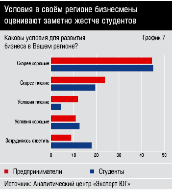 График 7 Образ пред.jpeg