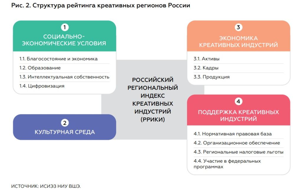 Схема, креатив.jpg Схема, креатив.jpg