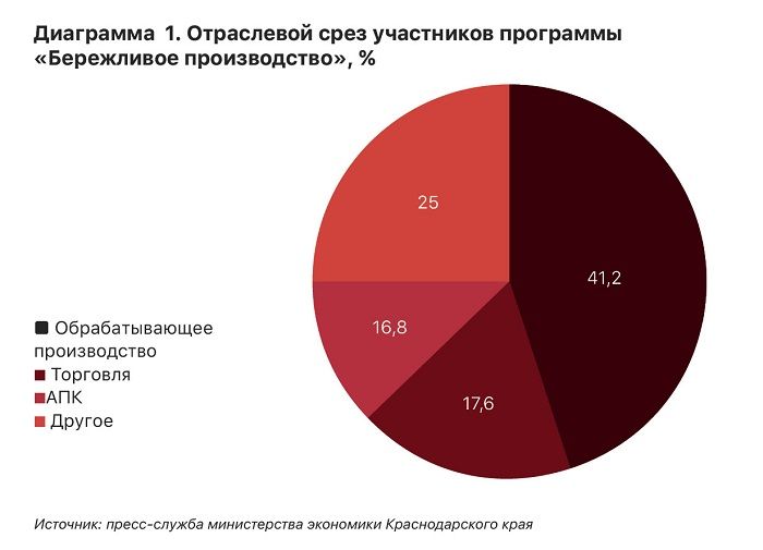 диаграммаБП.jpg