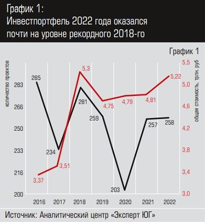 Инвестпортфель 2022.jpg Инвестпортфель 2022.jpg