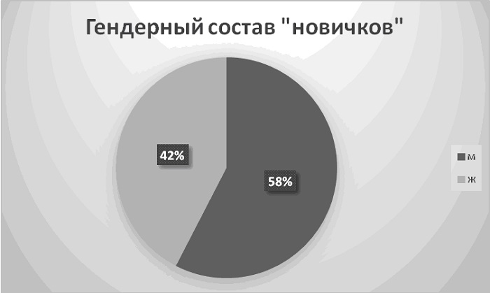 Гендерный состав.jpg Гендерный состав.jpg
