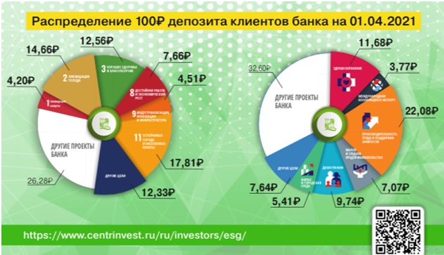 Распределение депозита