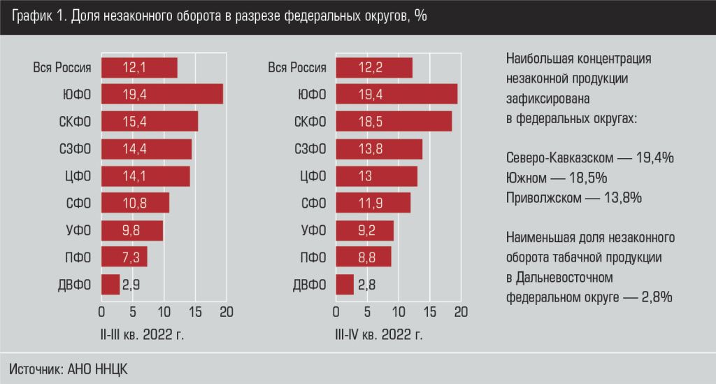 Табак-график-1.jpg Табак-график-1.jpg