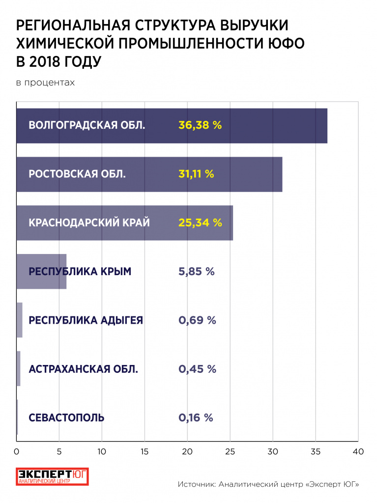 Химпром Инфографика для сайта-01 (1).jpg Химпром Инфографика для сайта-01 (1).jpg