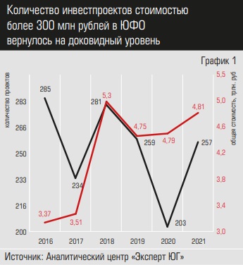 Количество инвестпроектов.jpg