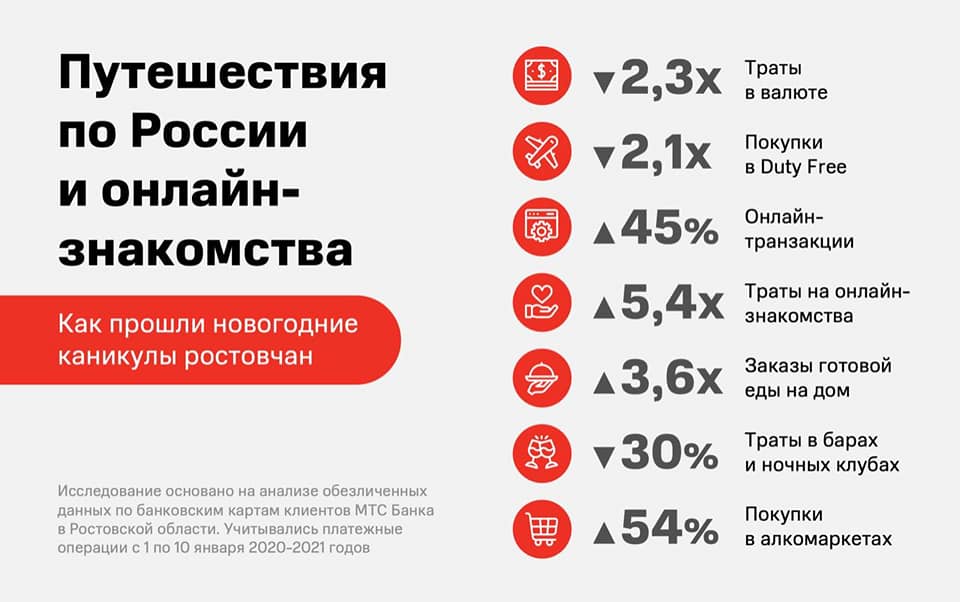 0001111 Инфографика траты жителей Дона в январе 2021 года.jpg