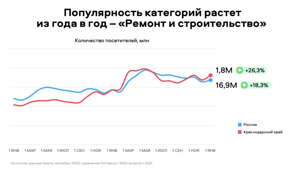 Категория «Ремонт и строительство» Категория «Ремонт и строительство»
