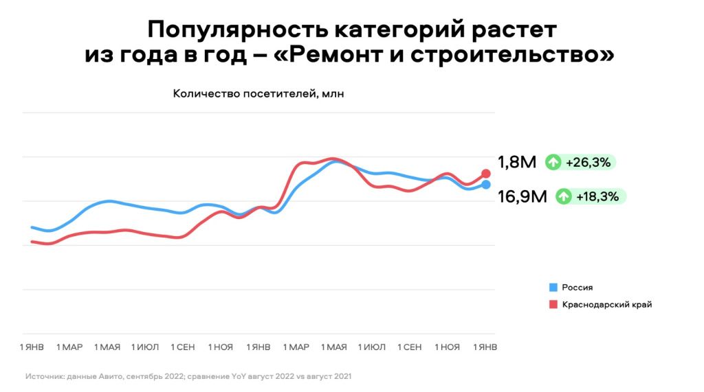 Категория «Ремонт и строительство»