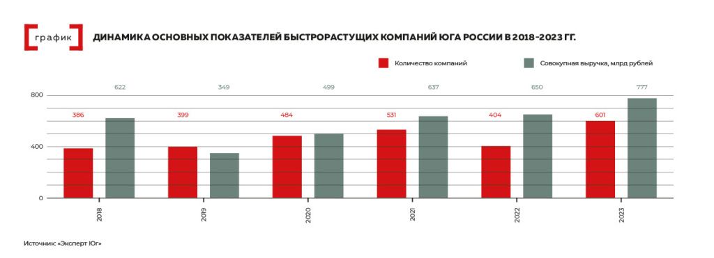 Газели-график.jpg Газели-график.jpg