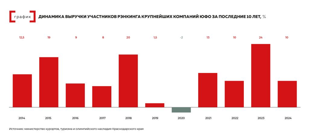 _es_2025_09-тема номера-график (1).jpg