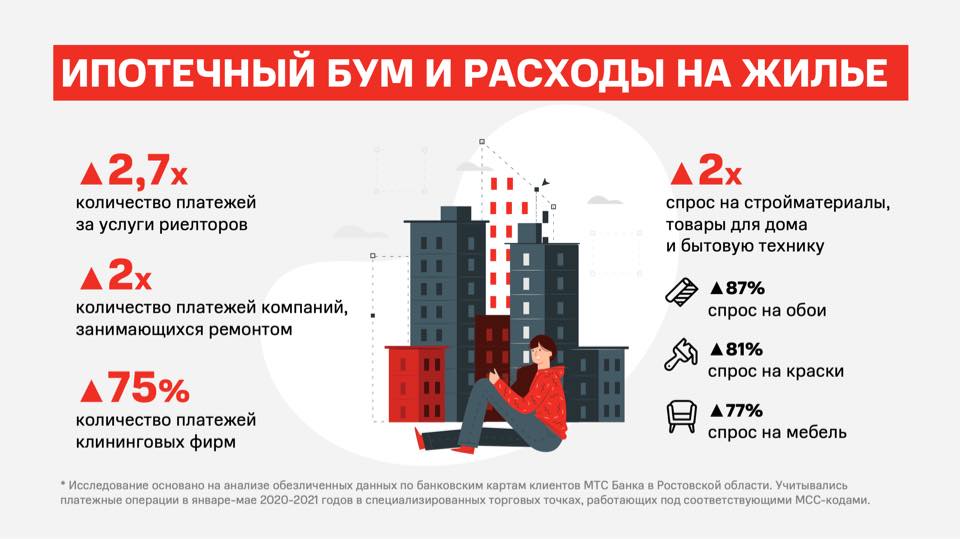 0001111 МТС бум жилье.jpg