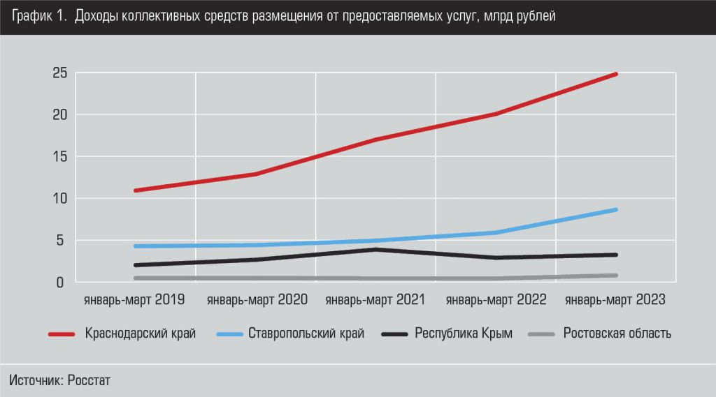 график-туризм-1.JPG