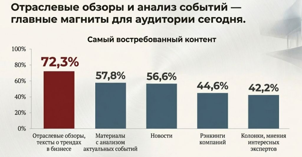 Эксперт Юг, аудитория.jpg