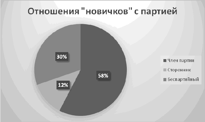 Отношения с партией.jpg Отношения с партией.jpg