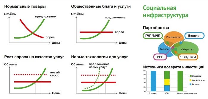 Социальная инфраструктура.jpg