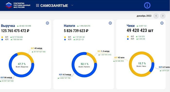 Самозанятые.jpg Самозанятые.jpg